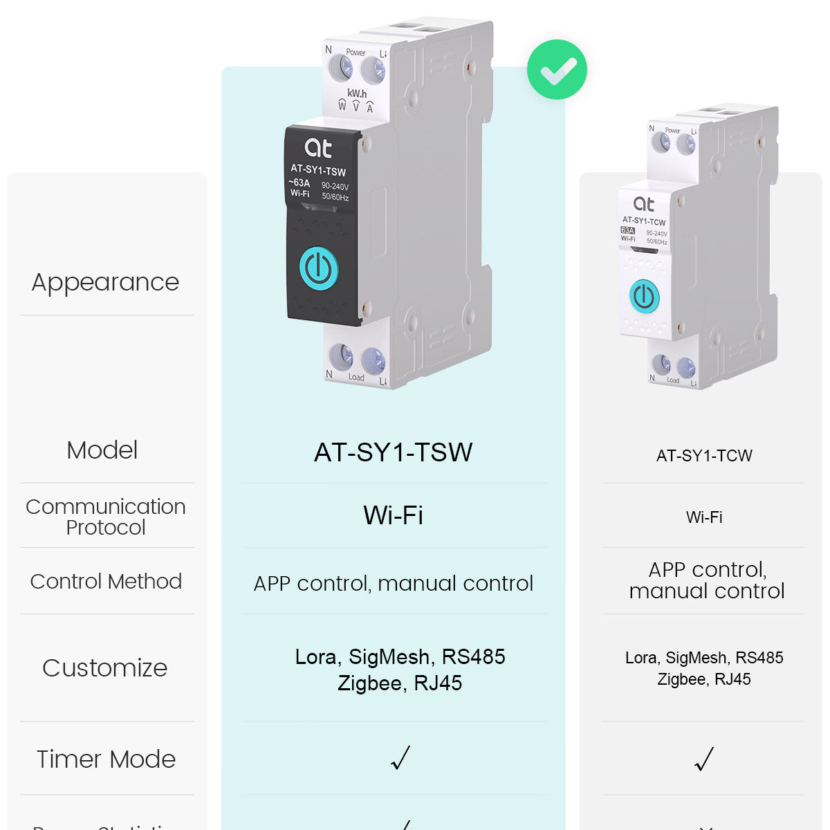 Tuya WiFi Circuit Breaker Smar - огляд і ціна Energy Monitor Meter