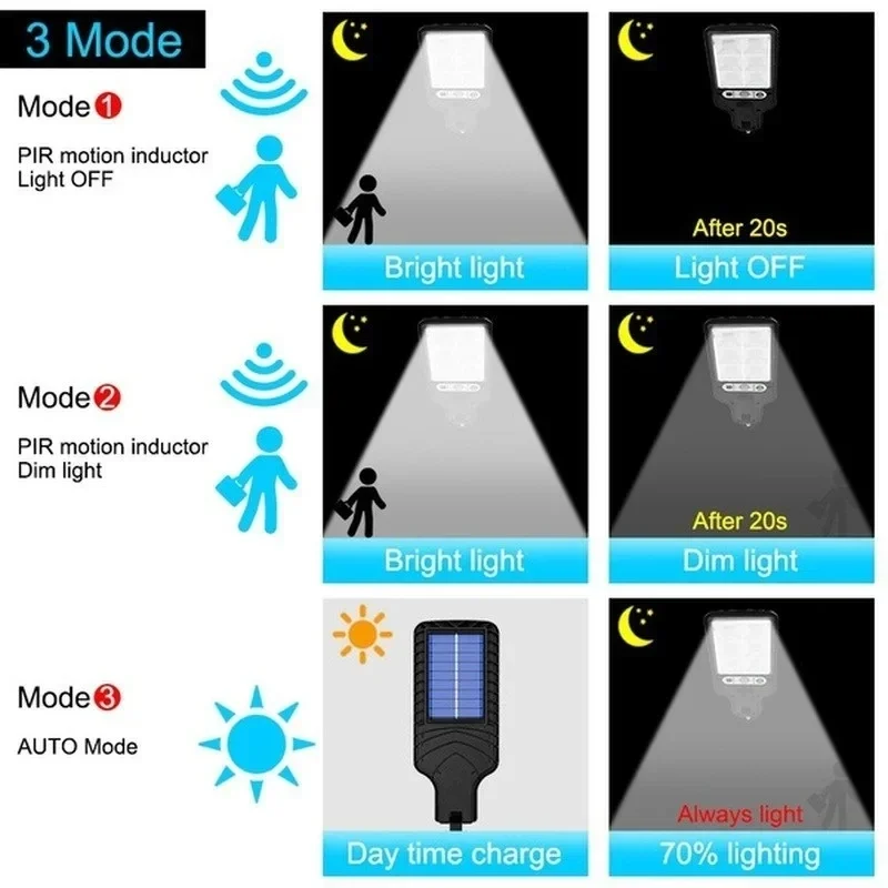 Outdoor Solar Garden Lights wi - огляд і ціна Solar Lamp