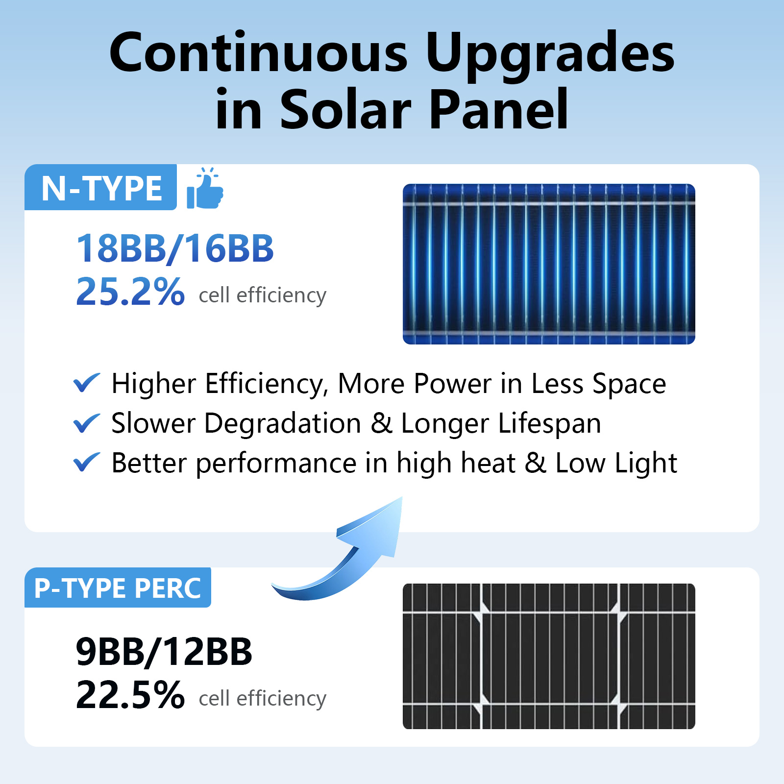 AeternaSol 18BB Black N-Type   - огляд і ціна Solar Panel 200W