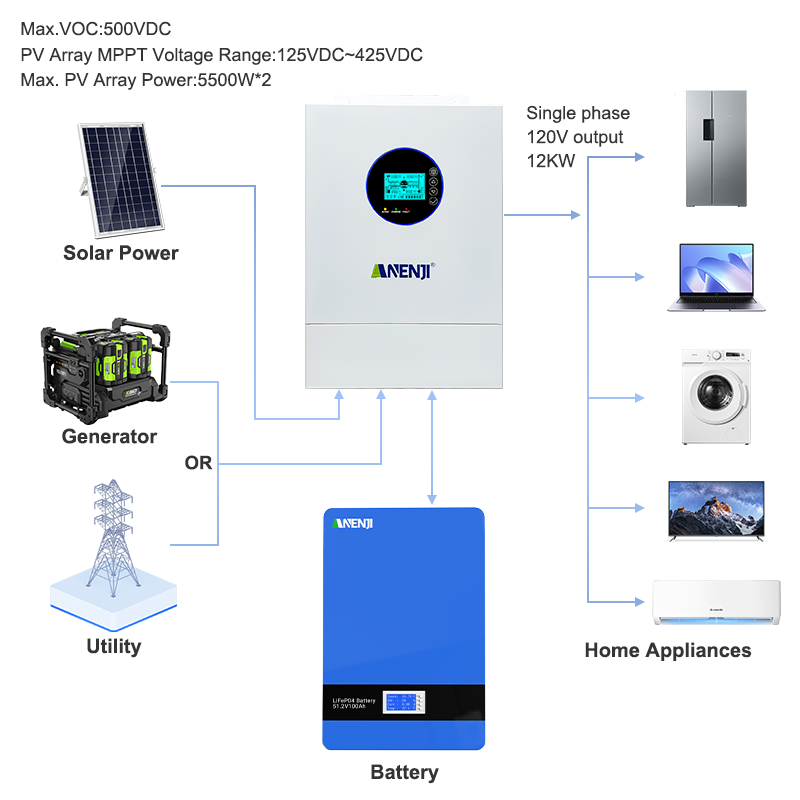 ANENJI 12KW 120V/240VAC Solar  - огляд і ціна Charge Controller Solar