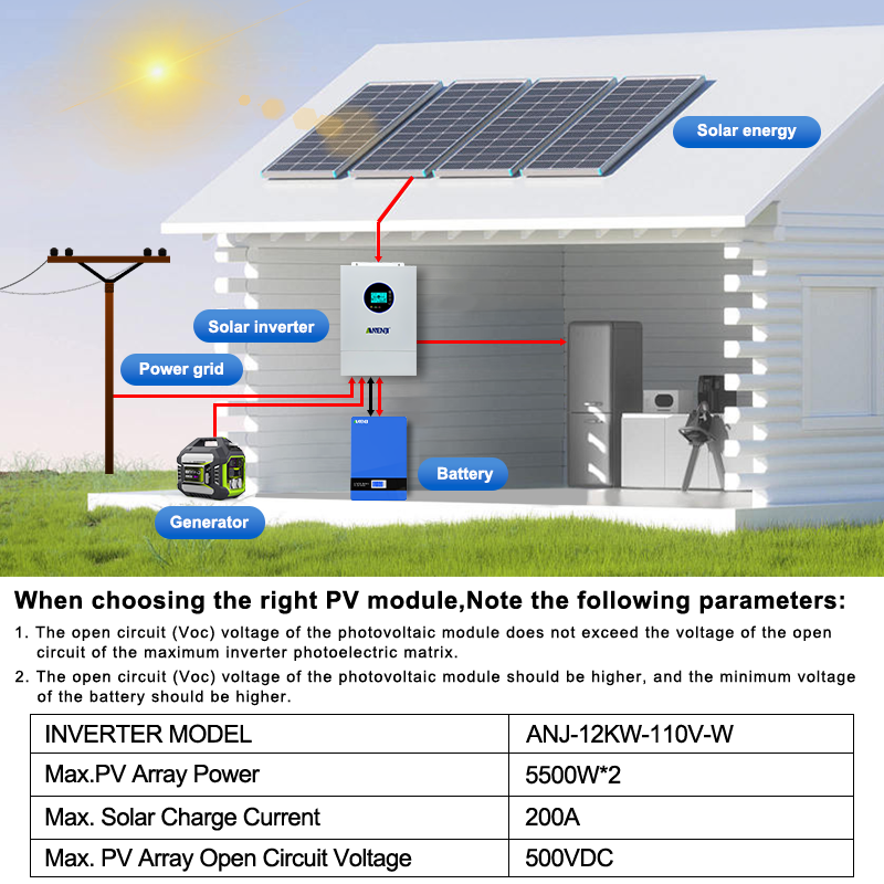 ANENJI 12KW 120V/240VAC Solar  - огляд і ціна Charge Controller Solar