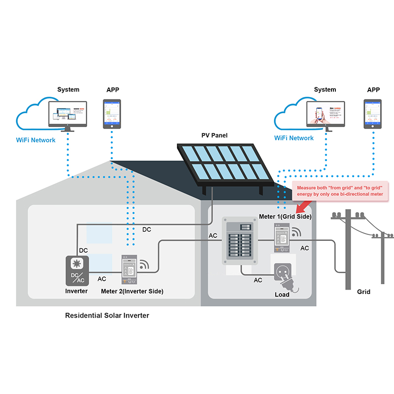 Bidirectional 3-Phase Energy M - огляд і ціна Energy Monitor Meter